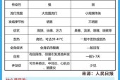 日本甲流趋势或被乙流取代，专家预测分析