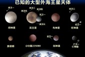 小行星威胁，7年内或与地球相撞的可能性分析