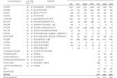 新奥彩2024开奖记录，作答解释落实趋炎附势_排行版48.6