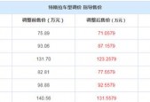 特斯拉model3一年养车费用，特斯拉model 3一年的保养费？