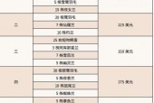 荒野大镖客2配置要求攻略？荒野大镖客2配置要求攻略图？