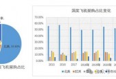 空客2024年飞机交付量预计达波音两倍，全球航空市场新格局的启示