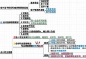 云南深化改革，进一步扩大会泽模式示范效应的探索与实践