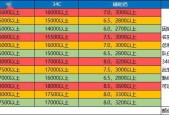 地下城冒险家名望值是什么，dnf冒险家名望17000