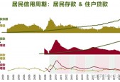 以某项重大事件或项目为例，对当地的多重影响分析