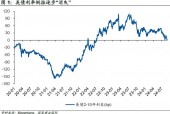 揭秘多家银行利率倒挂现象，存2年真的不如存1年吗？