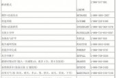 侠盗飞车罪恶都市怎么开秘籍，侠盗飞车罪恶都市怎么用秘籍