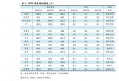 英雄联盟手游无限火力什么时候结束，英雄联盟手游无限火力在哪？