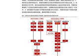 剑指固态电池，谁将成为首个突破的汽车巨头？