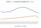 政协委员提议降低法定婚龄至18岁，探讨其背后的社会意义与影响