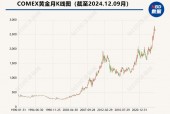 黄金价格飙升，市民惜售情绪显著，双轮驱动下的市场观察