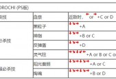 拳皇15有哪些角色，拳皇15人物角色