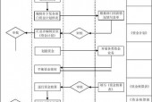 模拟做生意的手机游戏