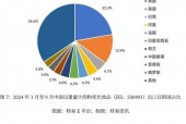 南通淘宝城花卉市场，繁花似锦，绿意盎然