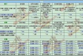 斗战神佛技能天赋怎么用？斗战神佛怎么加天赋点？