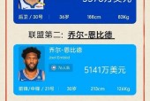 NBA各队薪金对比一览表