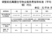 物业费降价趋势探析，未来走向与影响因素分析