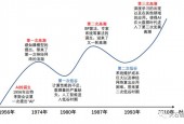 三公最高科技，引领未来，创新无限