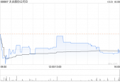 新澳门正版资料免费看_太古股份公司B1月16日注销已回购股份合共449.5万股