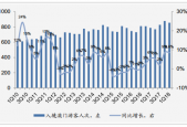 2024新澳门天天开好，精选解释落实将深度解析_WP65.30.65