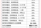 中央一号文件，农村高额彩礼治理——推动农村文明新风尚的实践与探索