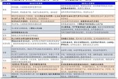 特朗普新政背后的美国风险急剧上升解析