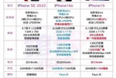 iPhone 16e发布，4499元起售价能否引领中端市场新潮流？