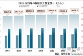 中央加强大龄农民工就业扶持政策