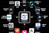 DeepSeek王炸组合榜，引领科技潮流的超级团队