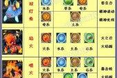 洛克王国恶魔系克制什么系?，洛克王国恶魔系克制什么系？