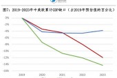 高盛深度解读，美国拟征10%石油关税的影响分析