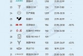 1月SUV销量TOP 10揭秘，市场趋势与竞争格局分析