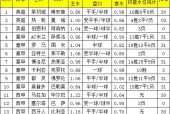 澳彩资料免费的资料大全，正确解答落实广泛关注_3DM70.70.71