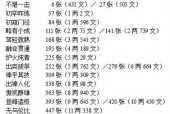 九阴真经宝物技能加成？九阴真经宝物技能加成图？