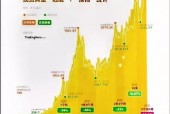 黄金市场繁荣，国际金价创历史新高引领全球金融黄金时代