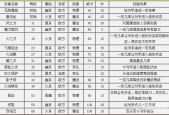 洛克王国蓝焰幽灵主在哪抓，洛克王国幽蓝冥火