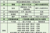 红龙佩达副本攻略，pe红龙？