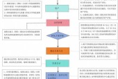 科技成果转化，推动科技与生产力的深度融合，助力现实生产力提升