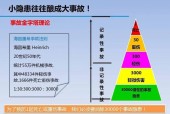 成乐高速惨烈事故，一死四伤，交通警示刻不容缓