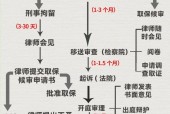 惊爆12亿贪腐案，记者揭露真相后惨死化粪池