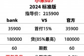 小米SU7哨兵模式，全方位守护行车安全，助力还原案发车周监控