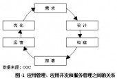 手机的应用管理在哪里