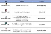 剑魂之刃宠物攻略，剑魂之刃宠物攻略大全？