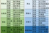 dnf魔道厉害吗，dnf2021魔道怎么样？