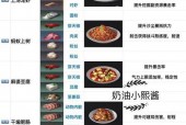 网易明日之后食物攻略？明日之后食物食谱大全加收藏点数？