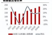 国内人形机器人产业集群效应蓬勃崛起