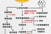 国家安全机关成功破获主动投靠境外间谍案，坚决维护国家安全与利益