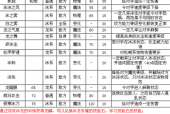 洛克王国灵瑞朱雀技能搭配，洛克王国 灵犀？