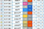 究极日月攻略技能，究极日月技能介绍？