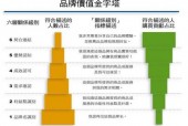 2024澳门天天开好彩大全46，正确解答落实的品牌价值_V版41.98.95